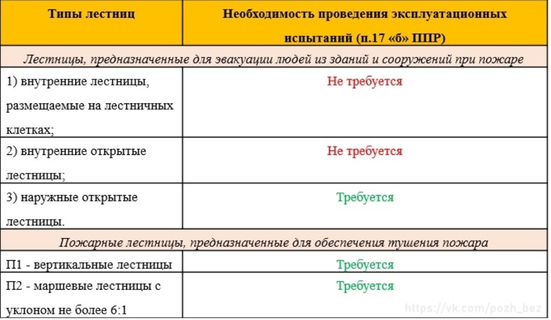 Протокол испытаний пожарных лестниц образец